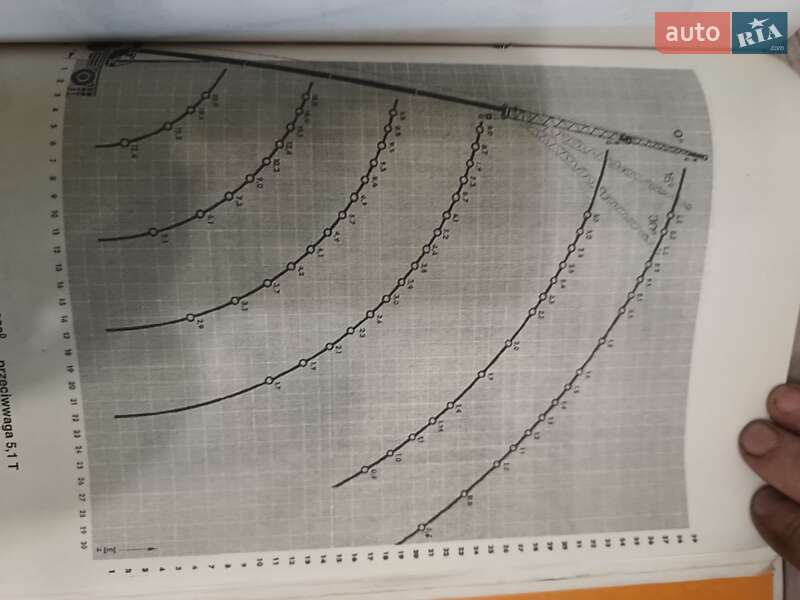 Автокран Krupp КМК 1998 в Тернополе