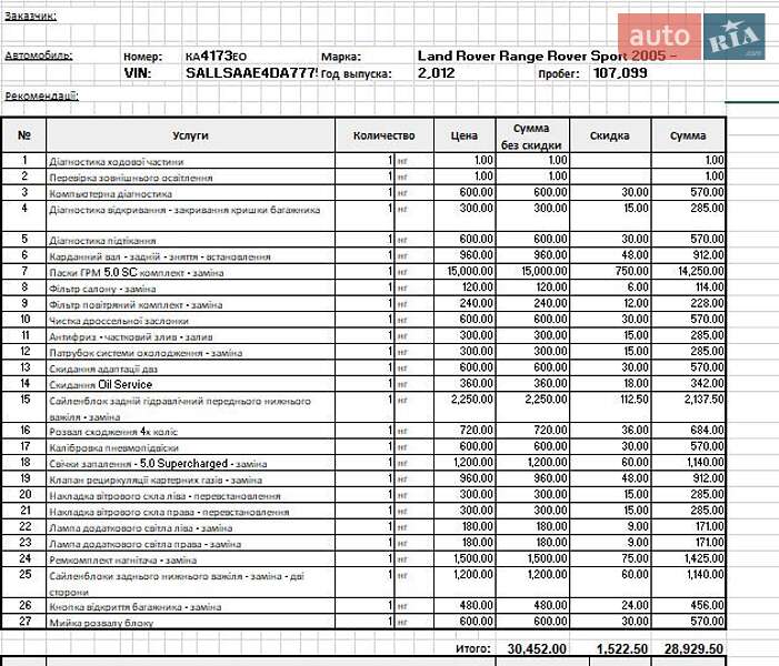 Внедорожник / Кроссовер Land Rover Range Rover Sport 2012 в Хмельницком