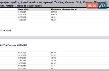 Позашляховик / Кросовер Land Rover Range Rover Sport 2017 в 