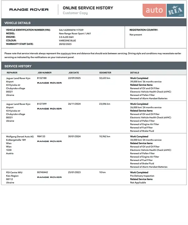 Внедорожник / Кроссовер Land Rover Range Rover Sport 2023 в Киеве документ