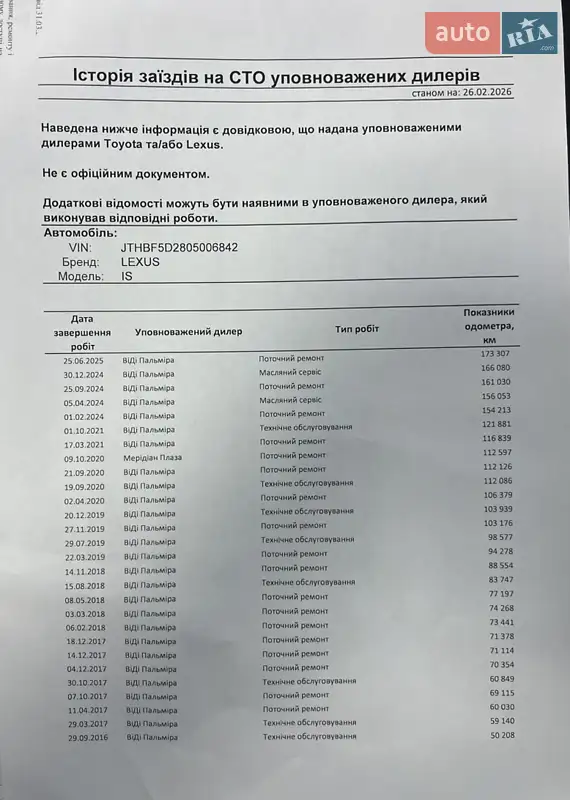 Седан Lexus IS 2013 в Одессе документ