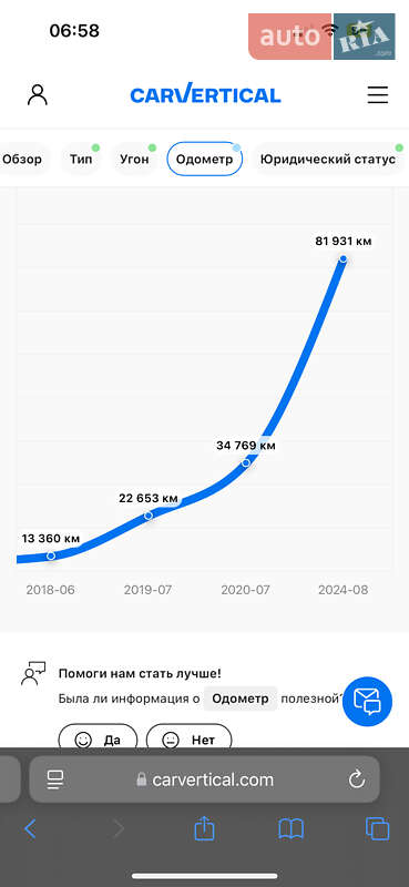 Позашляховик / Кросовер Lexus NX 2016 в Одесі