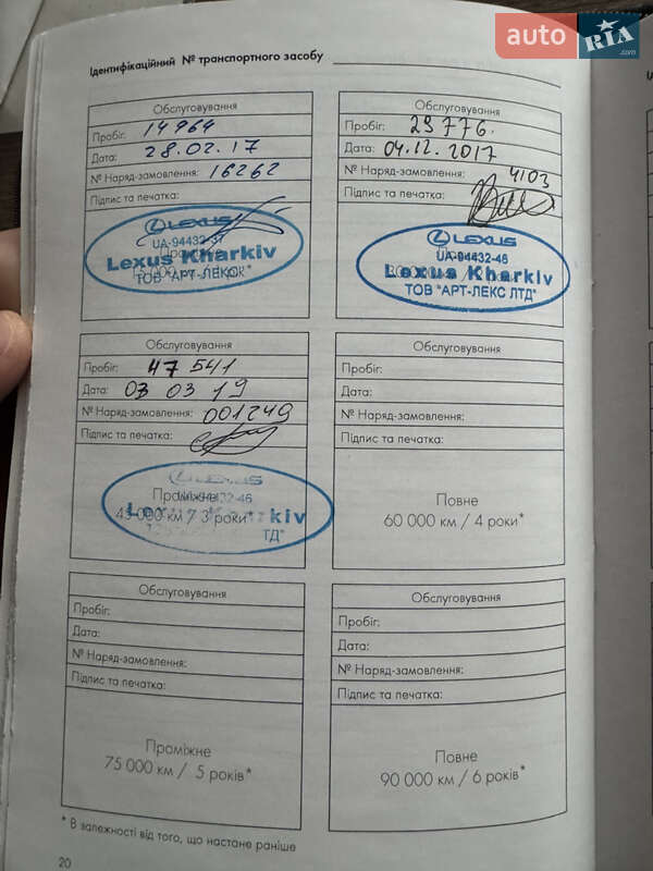 Внедорожник / Кроссовер Lexus NX 2015 в Киеве