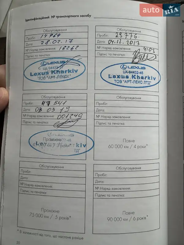 Внедорожник / Кроссовер Lexus NX 2015 в Киеве документ