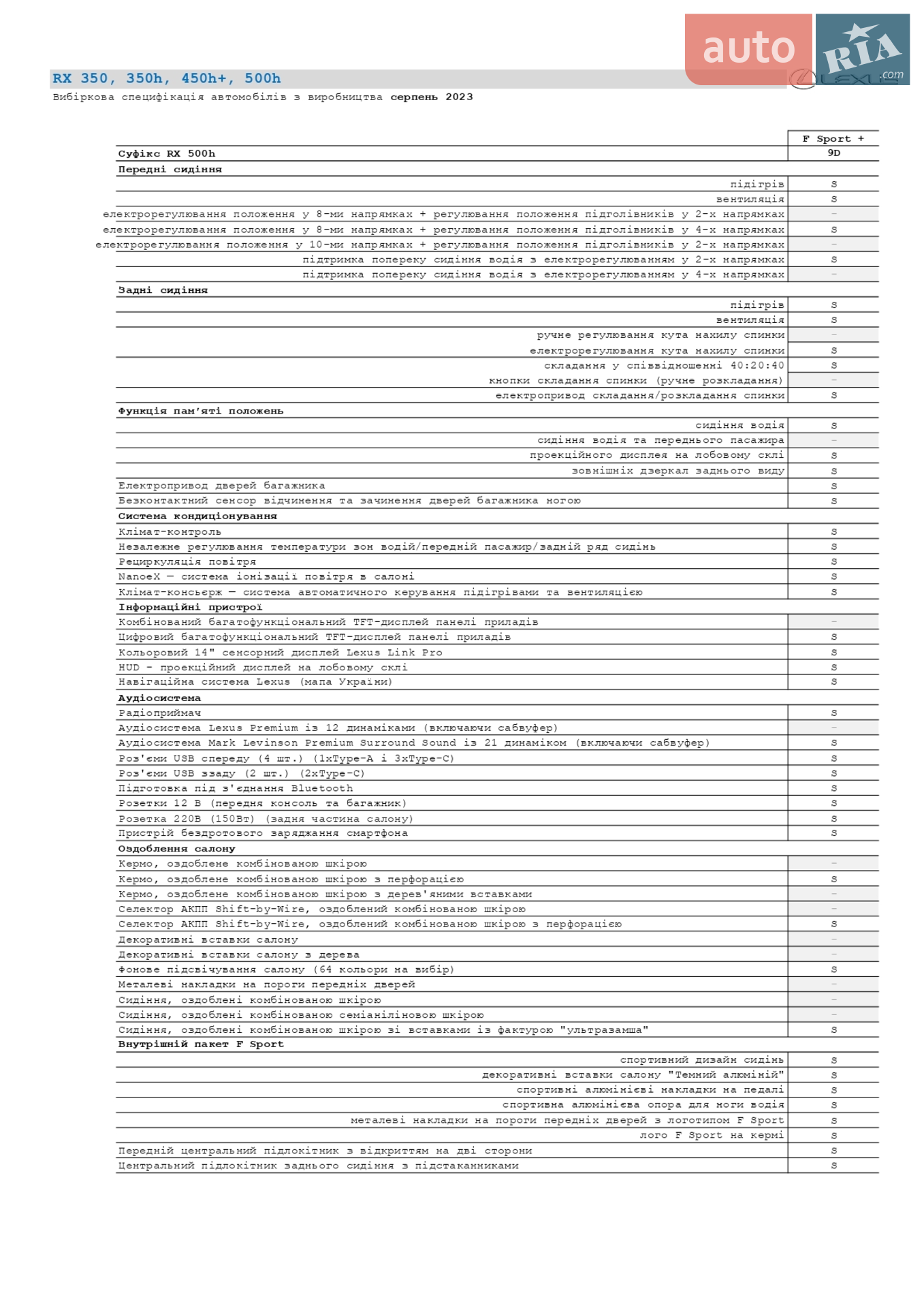 2023 Lexus RX - мініатюра 21
