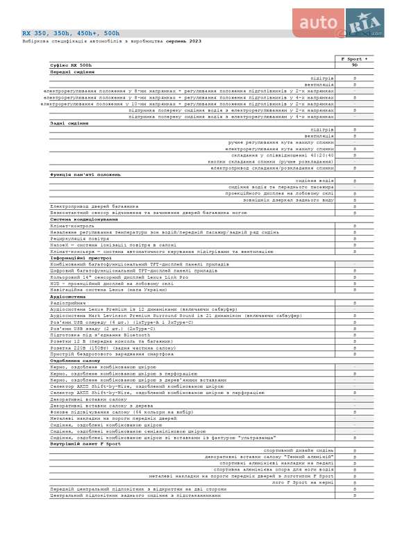 Внедорожник / Кроссовер Lexus RX 2023 в Киеве