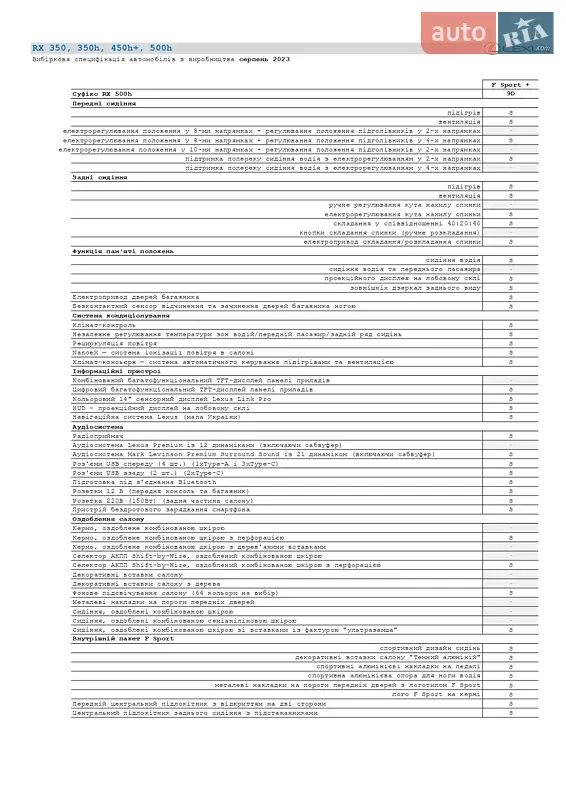 Внедорожник / Кроссовер Lexus RX 2023 в Киеве документ
