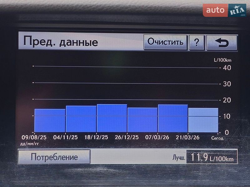 Внедорожник / Кроссовер Lexus RX 2011 в Киеве