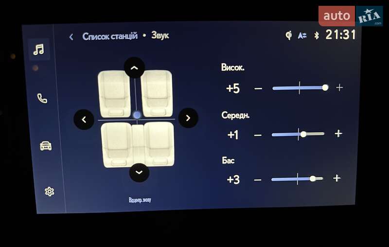 Внедорожник / Кроссовер Lexus UX 2023 в Одессе