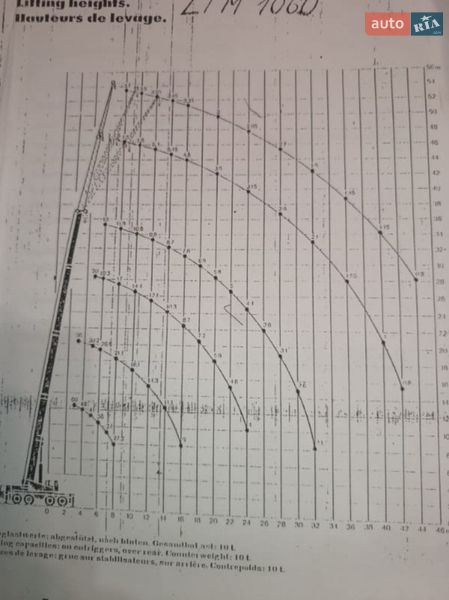 Автокран Liebherr LTM 1060/2 1987 в Тернополе