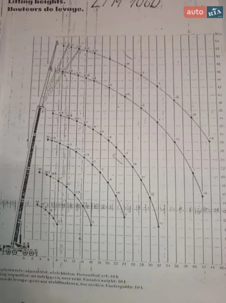 Автокран Liebherr LTM 1060/2 1987 в Тернополе документ