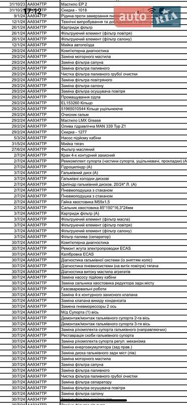 Тягач MAN 18.440 2013 в Ровно