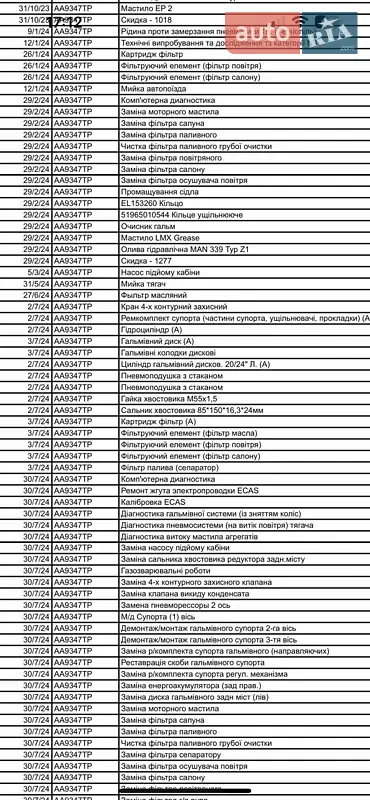 Тягач MAN 18.440 2013 в Ровно документ