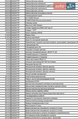 Тягач MAN 18.440 2013 в 