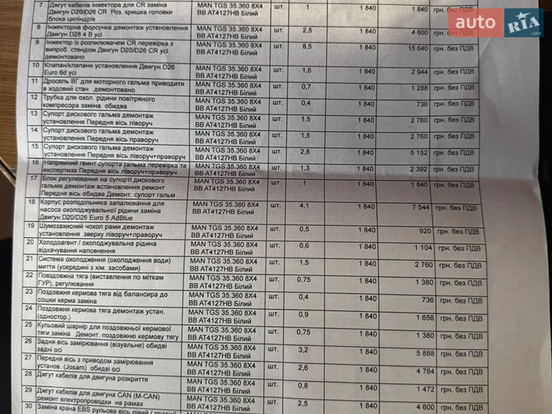 Самосвал MAN 35.364 2013 в Ворохте документ