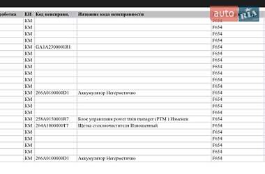 Грузовой фургон MAN TGE 2021 в Бердичеве