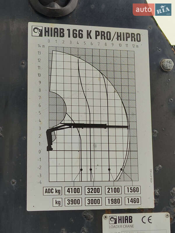 Кран-манипулятор MAN TGX 2012 в Буче