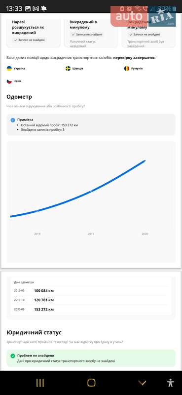 Хетчбек Mazda 3 2006 в Снятині