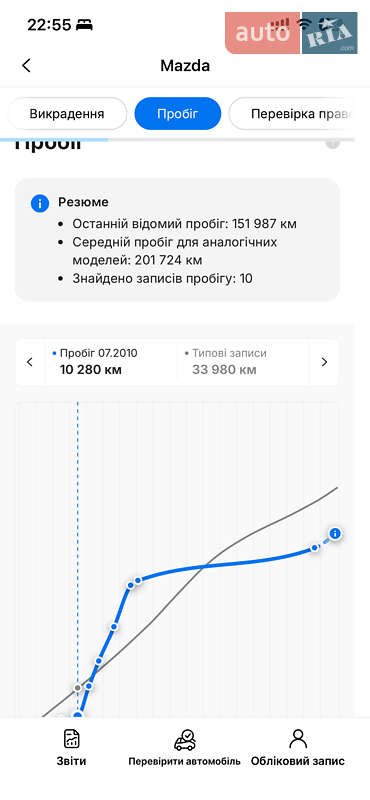 Хэтчбек Mazda 3 2007 в Черкассах фото 35 Хэтчбек Mazda 3 2007 в Черкассах