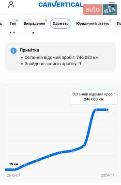 Внедорожник / Кроссовер Mazda CX-5 2014 в 