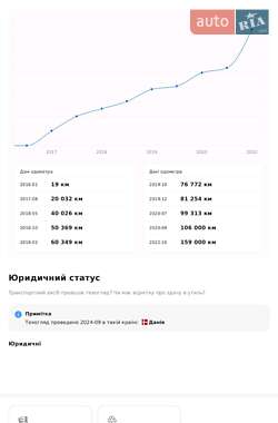Внедорожник / Кроссовер Mazda CX-5 2016 в Виннице
