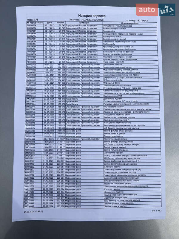 Внедорожник / Кроссовер Mazda CX-5 2012 в Львове