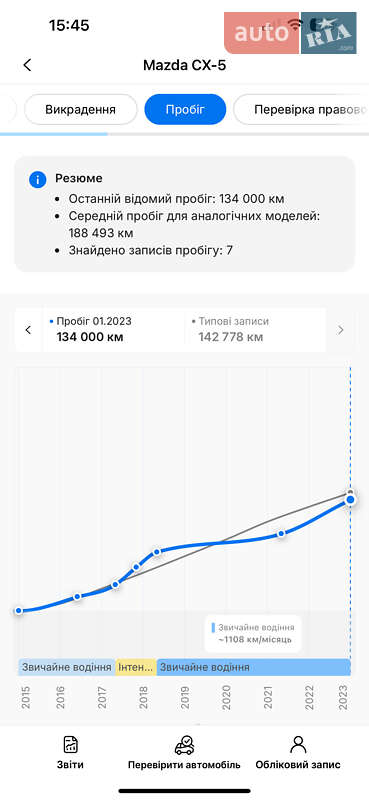 Позашляховик / Кросовер Mazda CX-5 2015 в Трускавці фото 3 Позашляховик / Кросовер Mazda CX-5 2015 в Трускавці