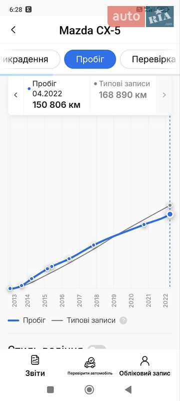 Внедорожник / Кроссовер Mazda CX-5 2013 в Дубно