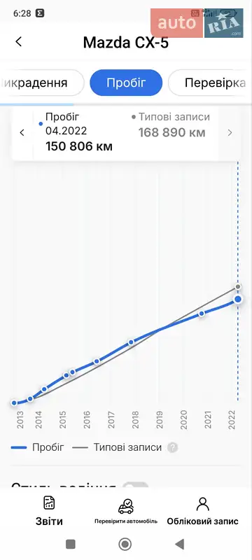Внедорожник / Кроссовер Mazda CX-5 2013 в Дубно документ
