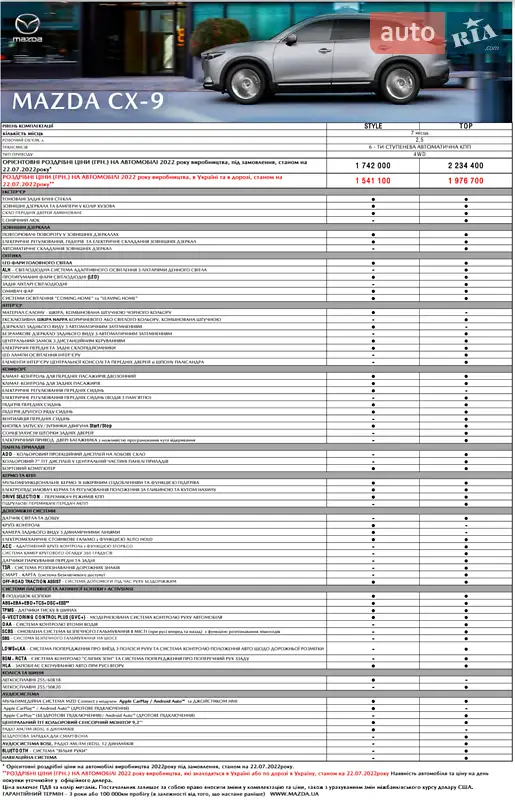 Внедорожник / Кроссовер Mazda CX-9 2021 в Львове документ