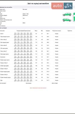 Хетчбек Mercedes-Benz A-Class 2010 в 