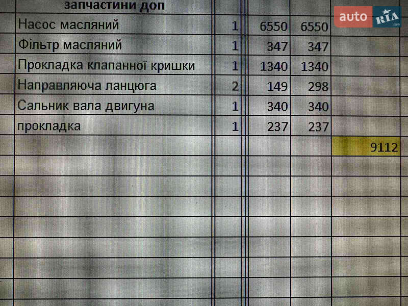 Седан Mercedes-Benz C-Class 2012 в Киеве
