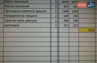 Седан Mercedes-Benz C-Class 2012 в 