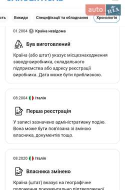 Купе Mercedes-Benz CLK-Class 2004 в 