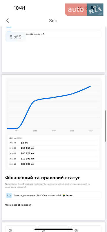 Універсал Mercedes-Benz E-Class 2008 в Львові