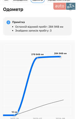 Седан Mercedes-Benz E-Class 2012 в 