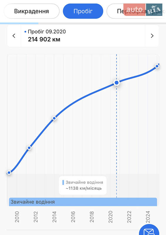 Універсал Mercedes-Benz E-Class 2008 в Запоріжжі фото 7 Універсал Mercedes-Benz E-Class 2008 в Запоріжжі