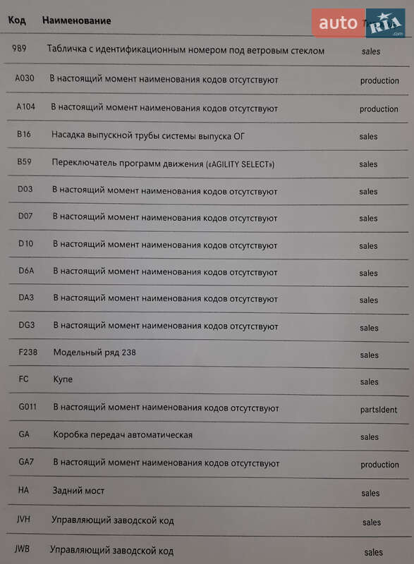 Купе Mercedes-Benz E-Class 2019 в Дніпрі