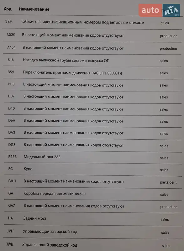 Купе Mercedes-Benz E-Class 2019 в Дніпрі документ