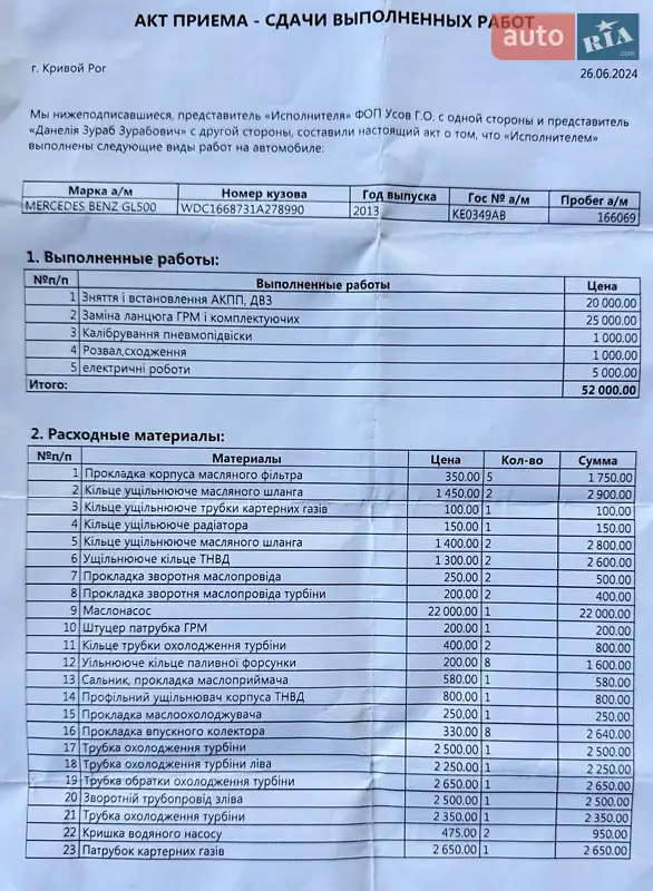 Внедорожник / Кроссовер Mercedes-Benz GL-Class 2013 в Киеве документ