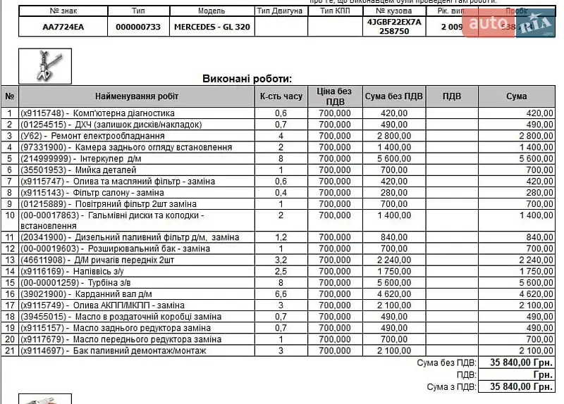Внедорожник / Кроссовер Mercedes-Benz GL-Class 2007 в Киеве документ