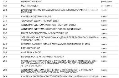 Позашляховик / Кросовер Mercedes-Benz GLC-Class 2018 в 