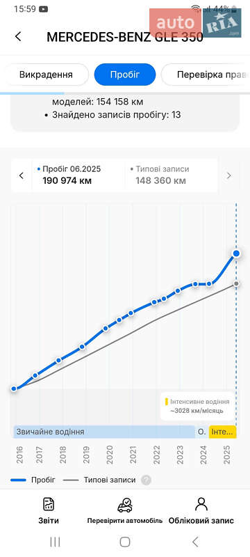 Внедорожник / Кроссовер Mercedes-Benz GLE-Class Coupe 2015 в Ужгороде фото 63 Внедорожник / Кроссовер Mercedes-Benz GLE-Class Coupe 2015 в Ужгороде