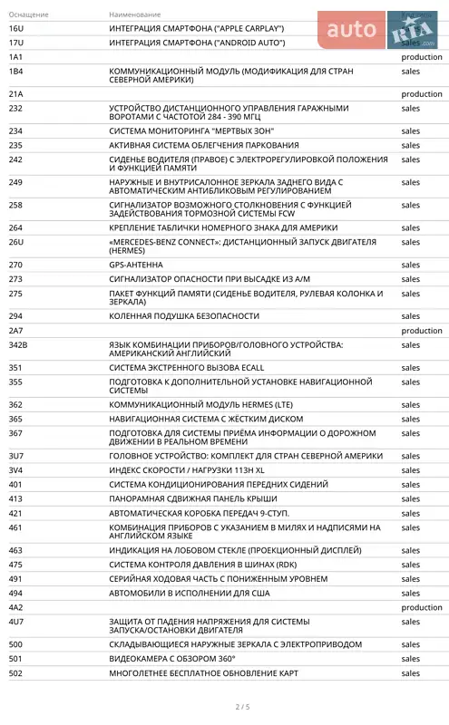 Внедорожник / Кроссовер Mercedes-Benz GLE-Class 2020 в Киеве документ 6 фото Внедорожник / Кроссовер Mercedes-Benz GLE-Class 2020 в Киеве документ