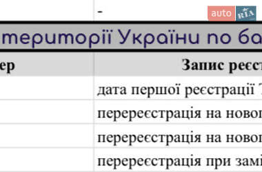 Седан Mercedes-Benz S-Class 2011 в 