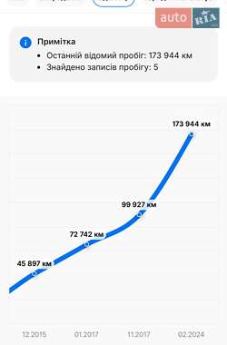 Седан Mercedes-Benz S-Class 2013 в 