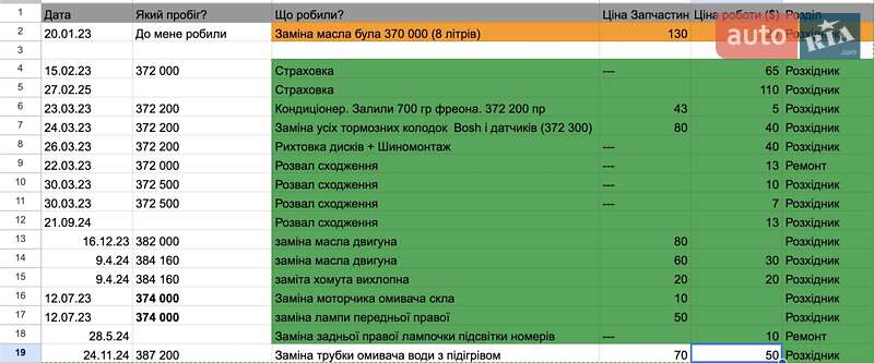 Седан Mercedes-Benz S-Class 2006 в Белой Церкви