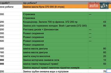 Седан Mercedes-Benz S-Class 2006 в 
