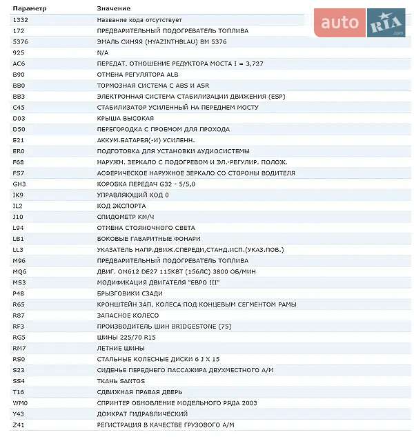 Мікроавтобус Mercedes-Benz Sprinter 2004 в Мукачевому