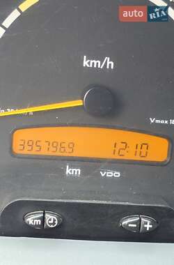 Грузовой фургон Mercedes-Benz Sprinter 2004 в 
